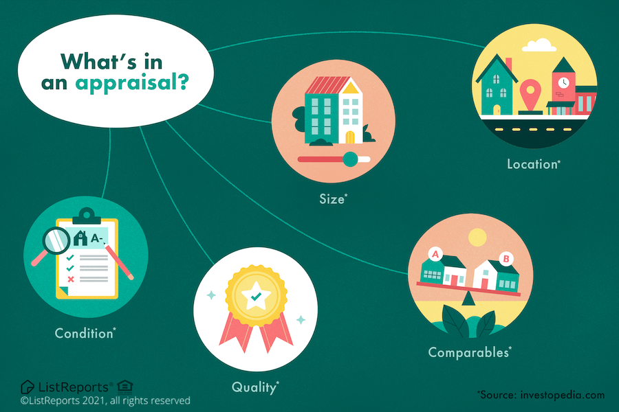 🏡 Property Inspection Waivers: 