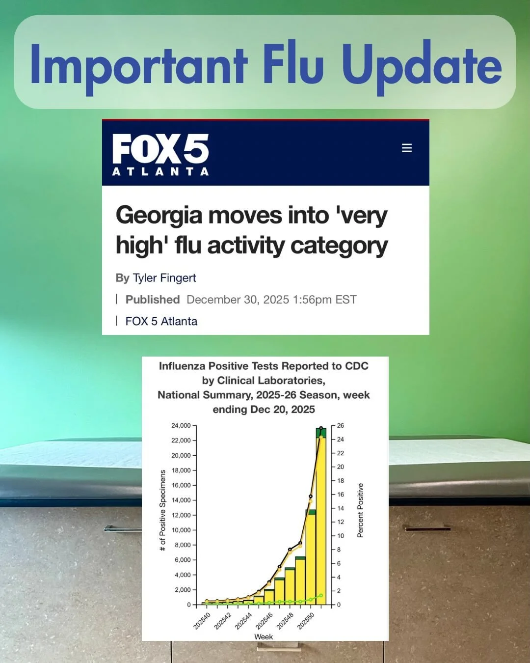 Flu rates are very high in our community currently! For this reason, NGMC hospital systems are even requiring masking in clinical areas. Please take precautions to protect your family and decrease the spread of flu this season!

#fluseason #pediatric