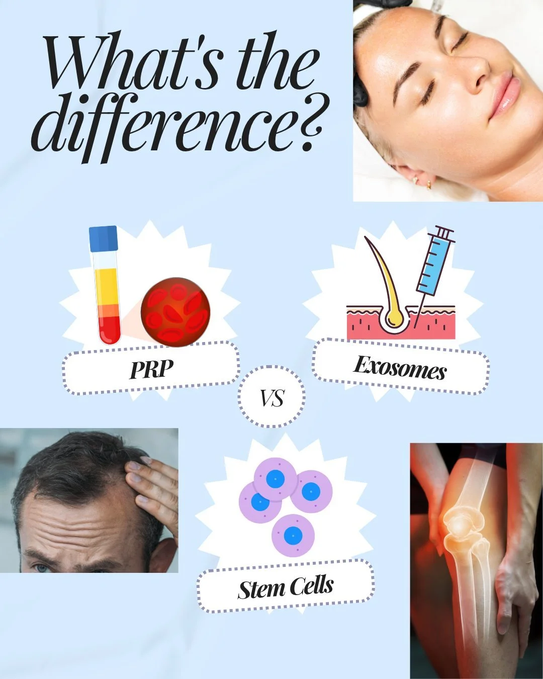 Not all regenerative therapies are created equal &mdash; and each offers unique benefits for both healing and rejuvenation.

PRP (Platelet-Rich Plasma): Growth factors from your own blood that jumpstart healing, collagen, and hair follicle activity.
