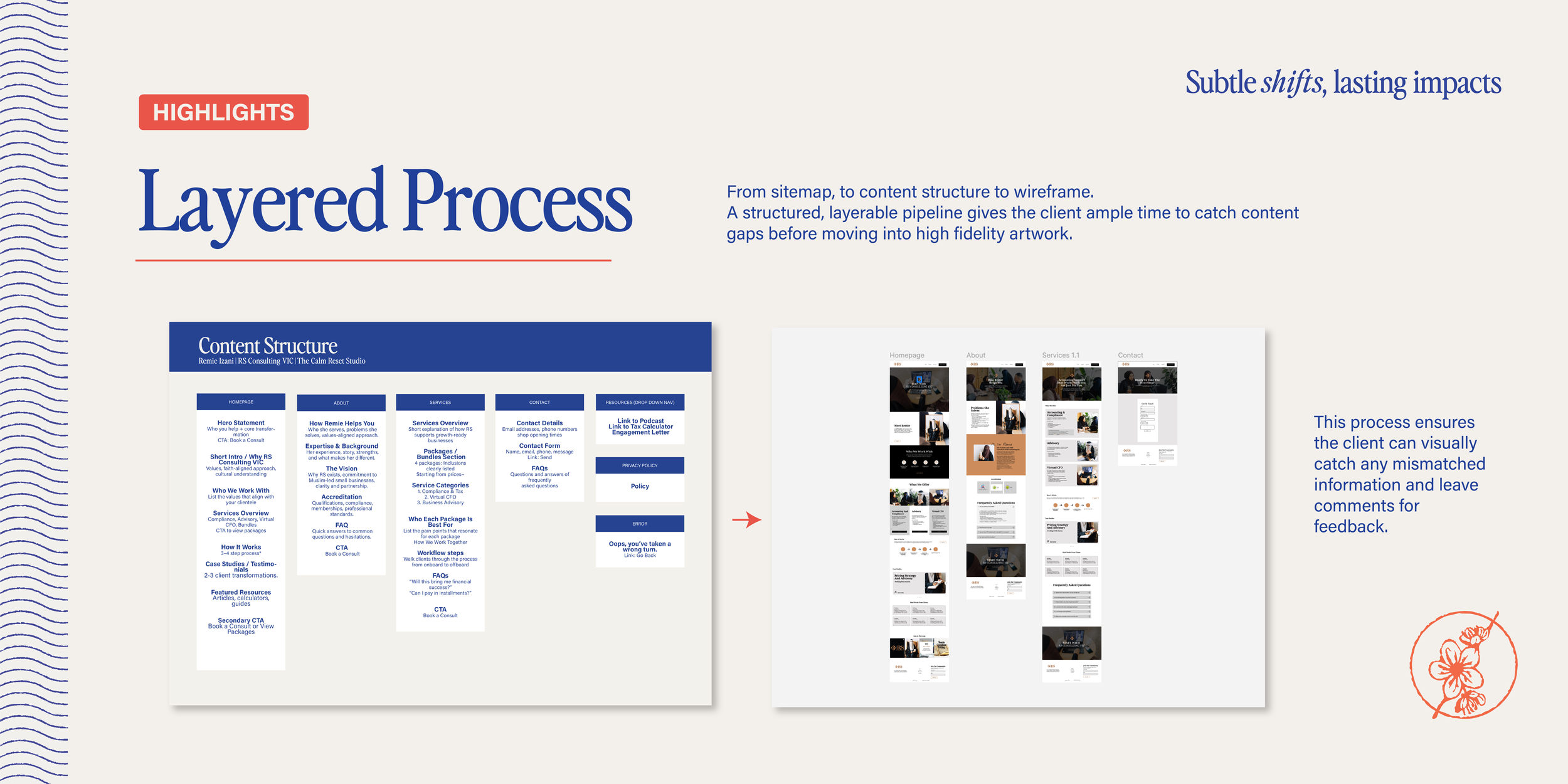thecalmeresest-rsconsultingvic-casestudy-05.png