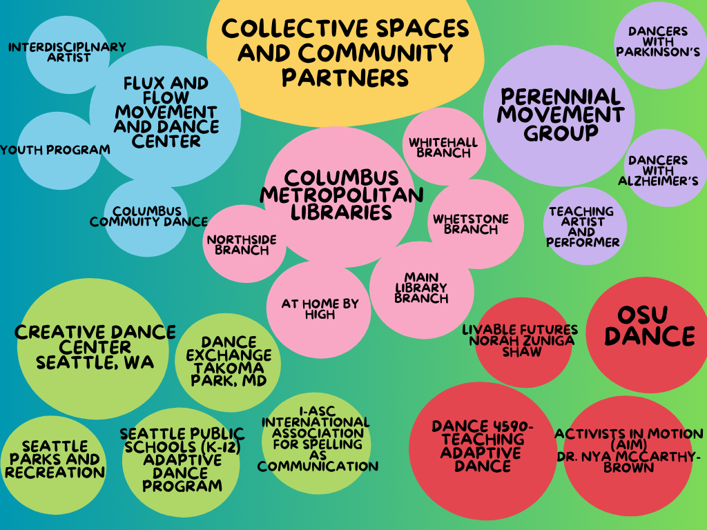 Colorful Doodle Mind Map Graph (2).png