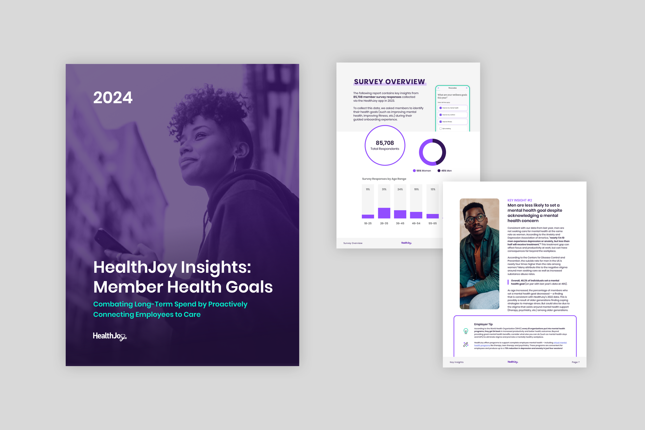 Member Health Goals Report 2024.