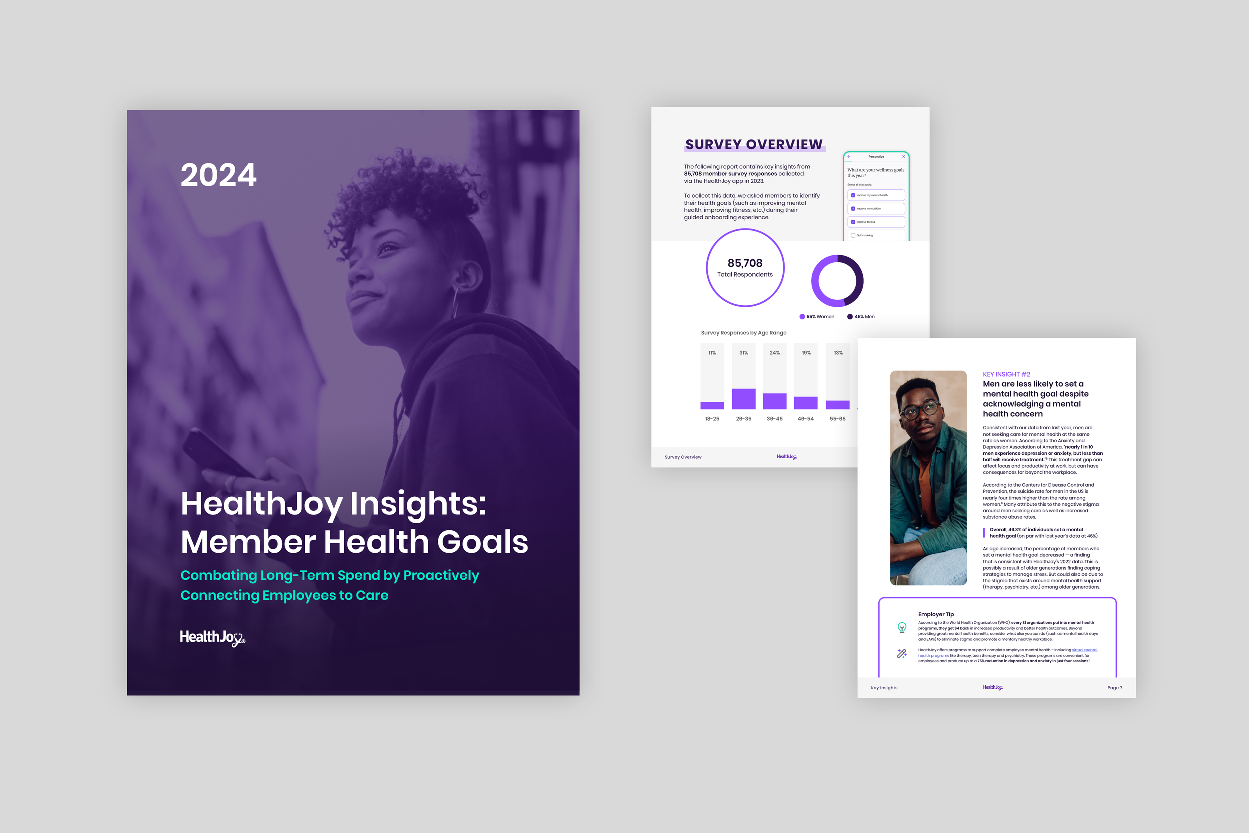 Member Health Goals Report 2024