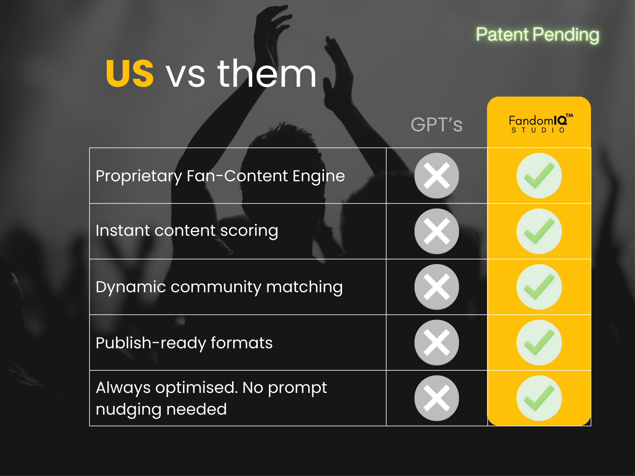 Comparison chart of FandomIQ Studio vs GPT
