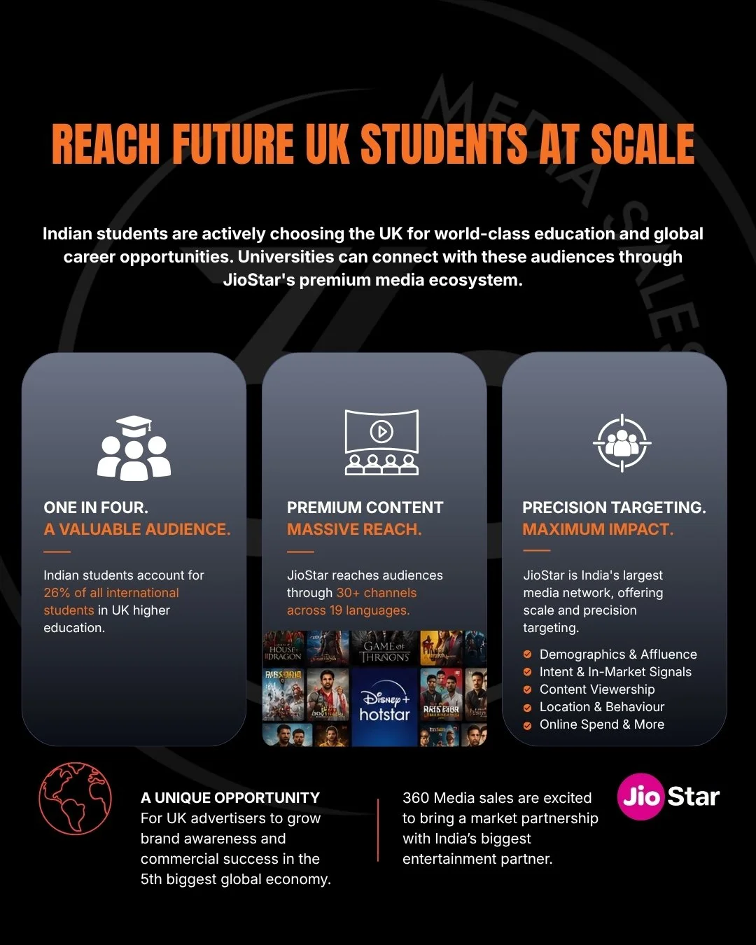 LOOKING TO REACH FUTURE UK STUDENTS? 🎓
 
Indian students now account for 26% of all international students in UK higher education - making them a valuable and growing audience for universities and brands.
 
Through JioStar&rsquo;s premium media ecos