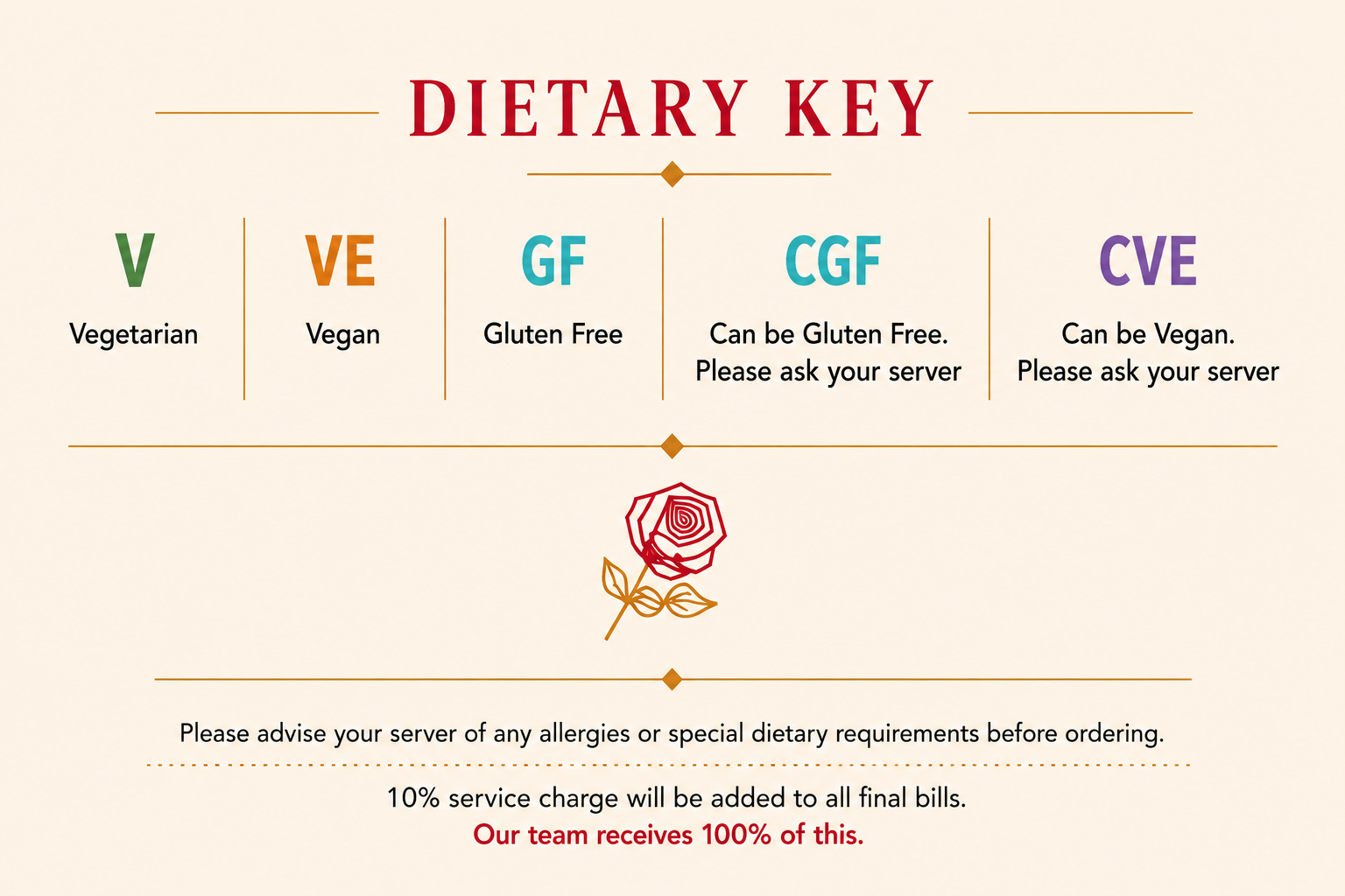 Dietary key for Sannio menus showing vegetarian, vegan and gluten-free symbols