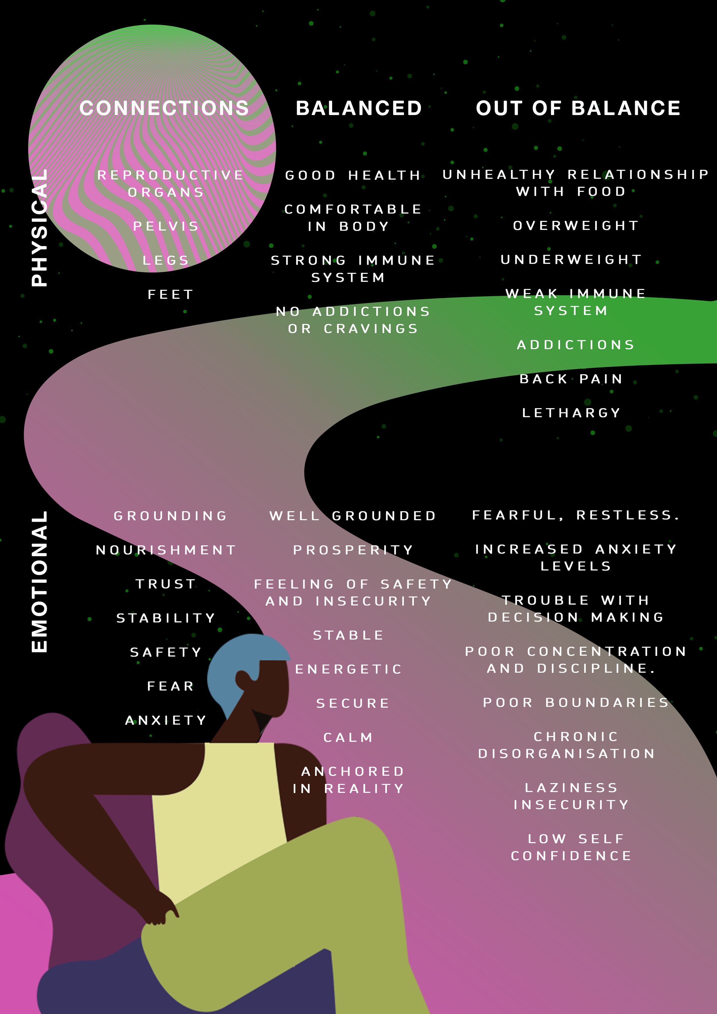 Chakra Poster 2.png