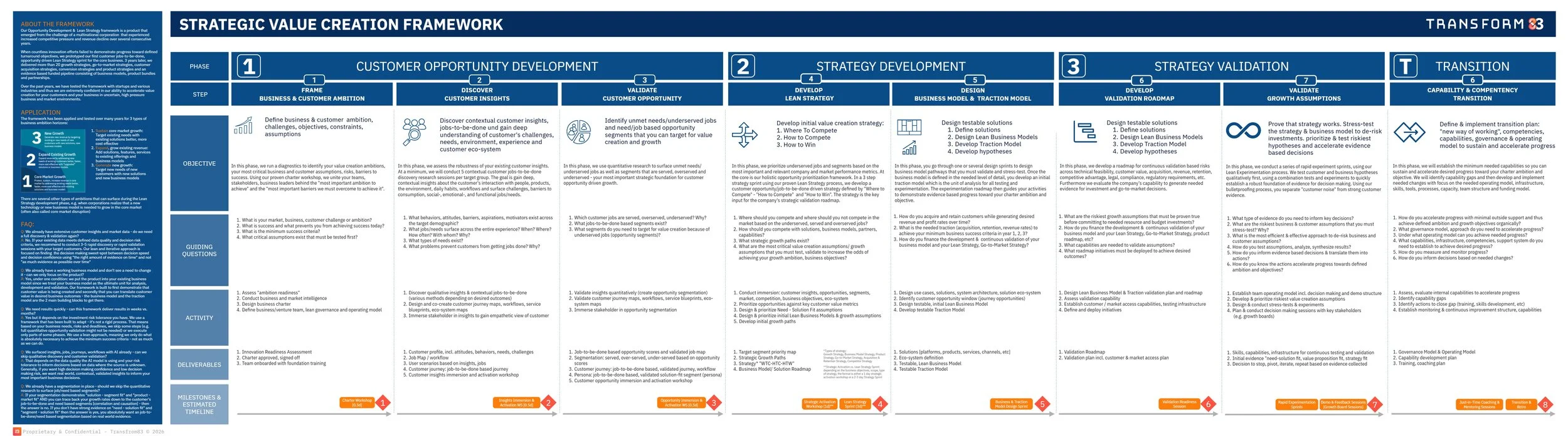 Jobs to be done opportunity segment lean strategy lean business model