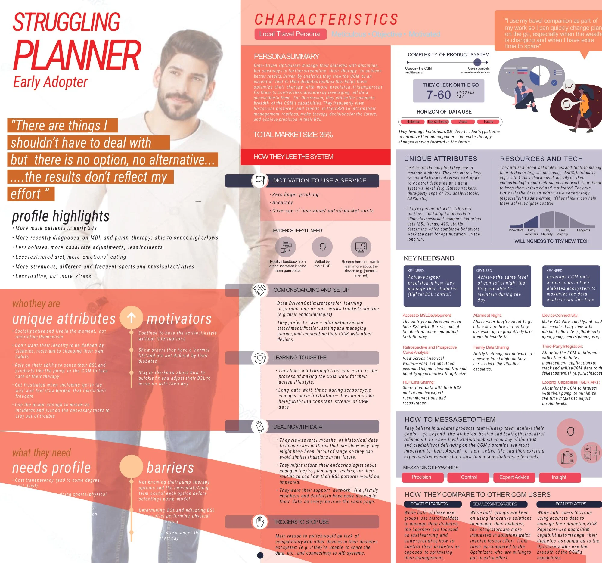 Jobs-to-be-done persona, product experience persona with needs profile, characteristics, unique attributes, motivators, barriers