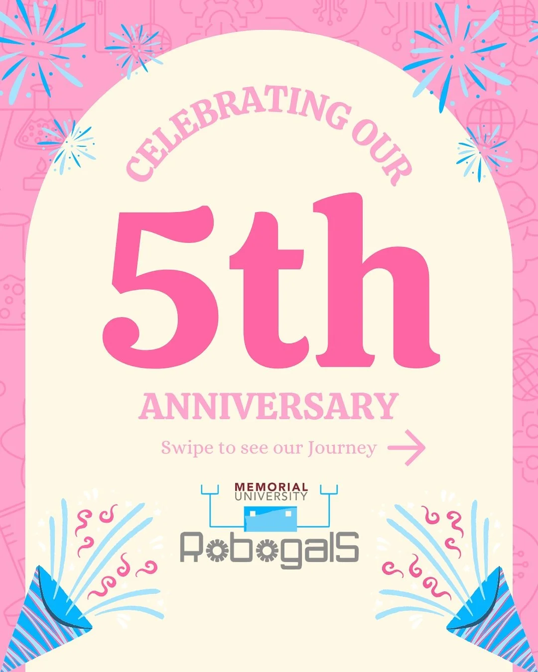 Robogals MUN chapter celebrates its 5 years of inspiring, teaching, and empowering! 🎉
Over the years, our passionate team has organized events like the Summer STEM Fair, Halloween Extravaganza, and High School Engineering Day, each one giving studen
