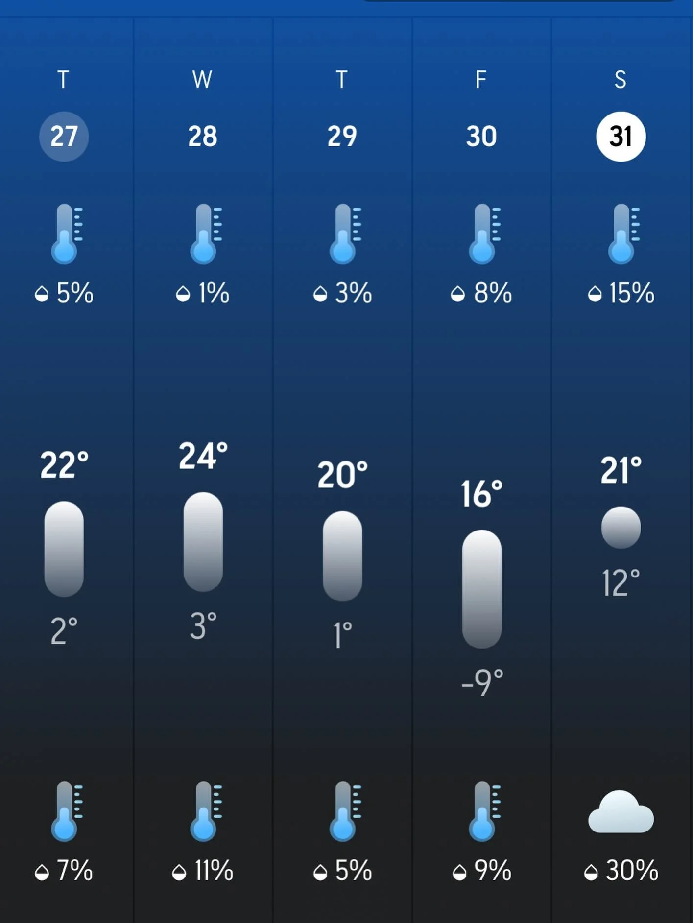 Part of the joy of life as a gardener is that we get to fully experience the nuance of the seasons. 

I&rsquo;ve never felt so in tune with the subtle shifts of sunlight, temperature, humidity, plant and animal behavior, birth, growth, and death, ret