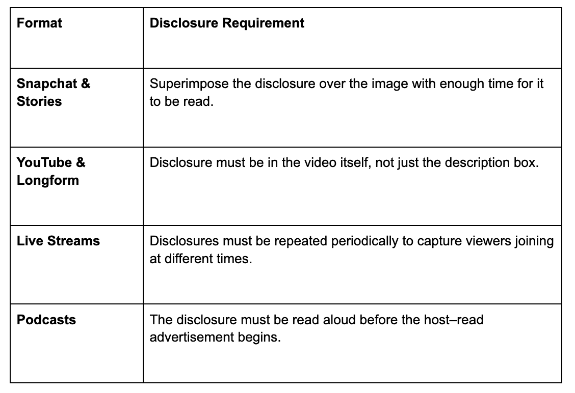 As social media formats evolve, so do the FTC's expectations for transparency.