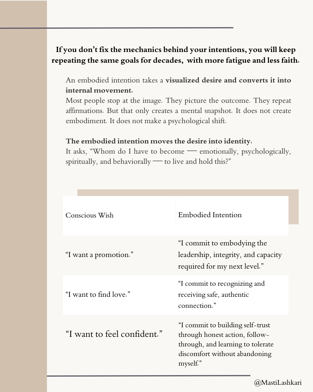 Page explaining conscious wish vs embodied intention, with examples showing how goals like promotion, love, and confidence become commitments to identity, self-trust, and authentic alignment. How to Manifest.
