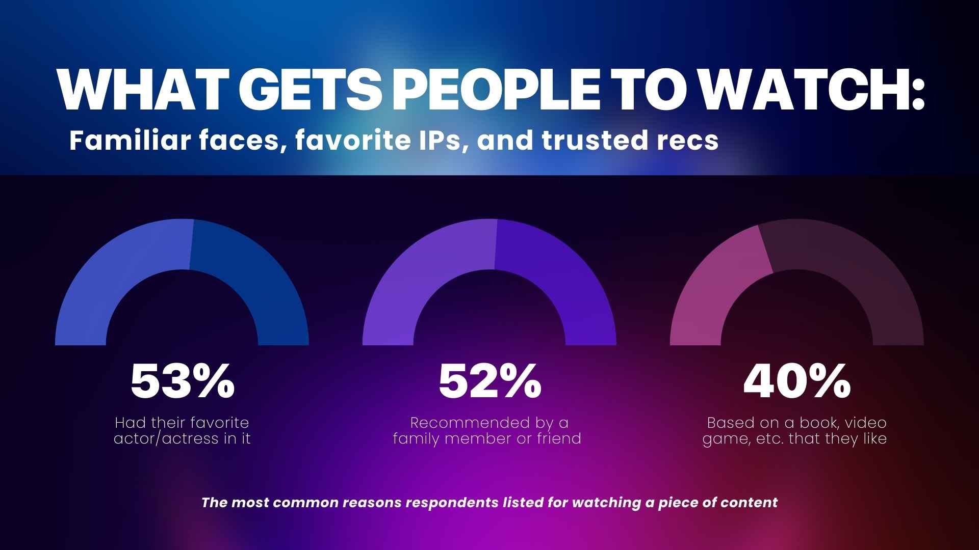 Media Consumption Insights (1).jpg