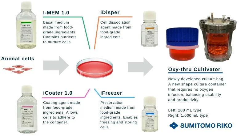 Meat the Future Challenge: Win $1000 USD and an Integriculture Cultured Meat Starter Kit