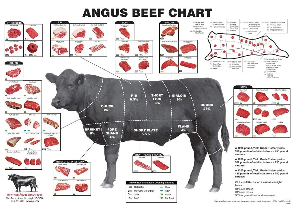 Grass Fed Farm Raised Beef