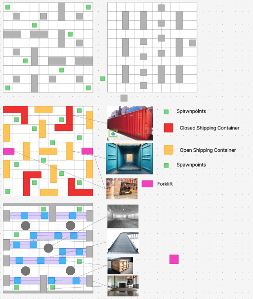 Diagram showing container yard layout with open and closed shipping containers, forklifts, and spawn points for robots.
