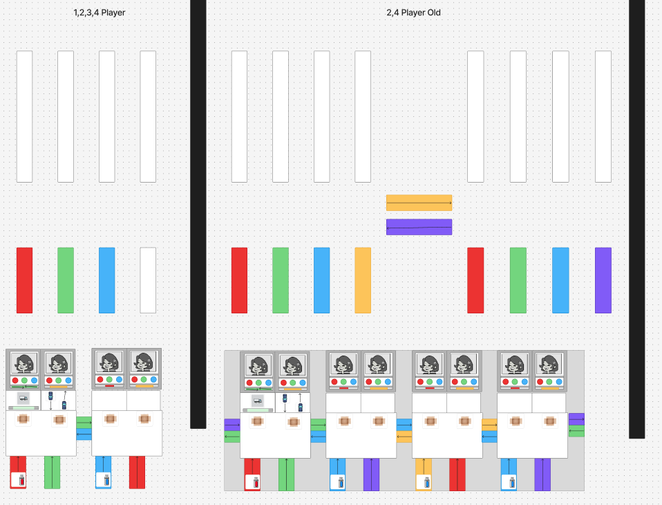 A diagram of a four-player game setup with color-coded blocks, control panels, and a playing area labeled for different players and age groups.