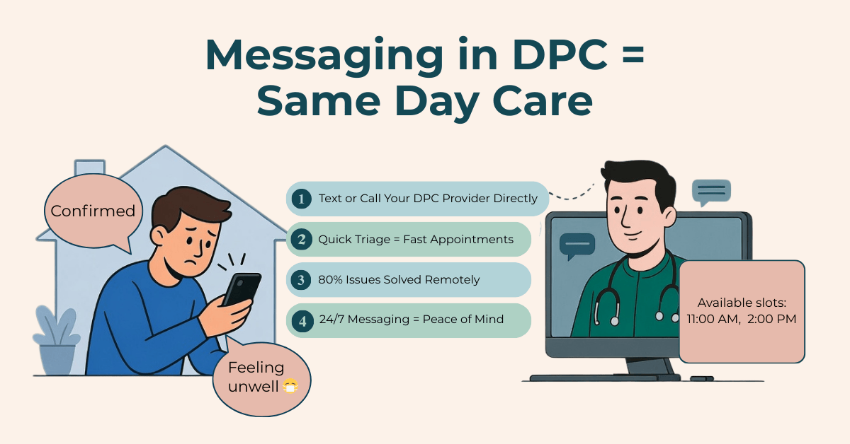 How Messaging in DPC Leads to Same Day Appointments