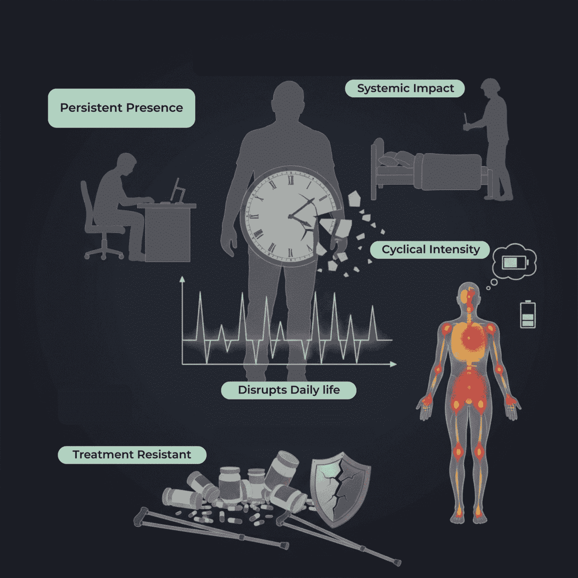 How Can I Recognize If My Pain Is Chronic