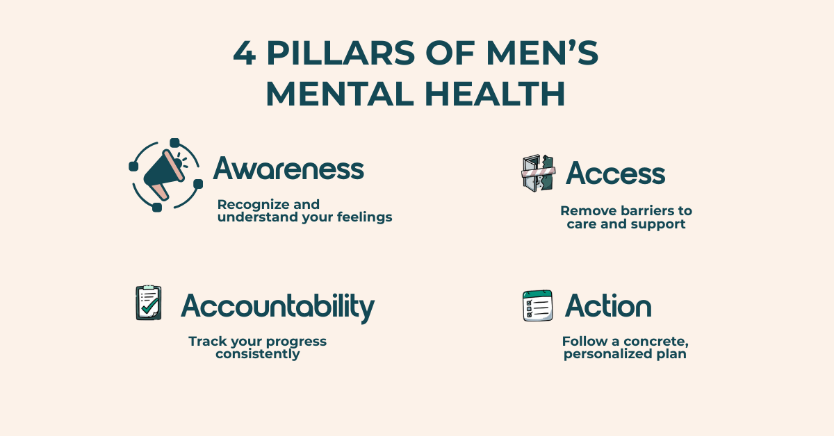 The Strength Compass: Progressive's Exclusive Framework