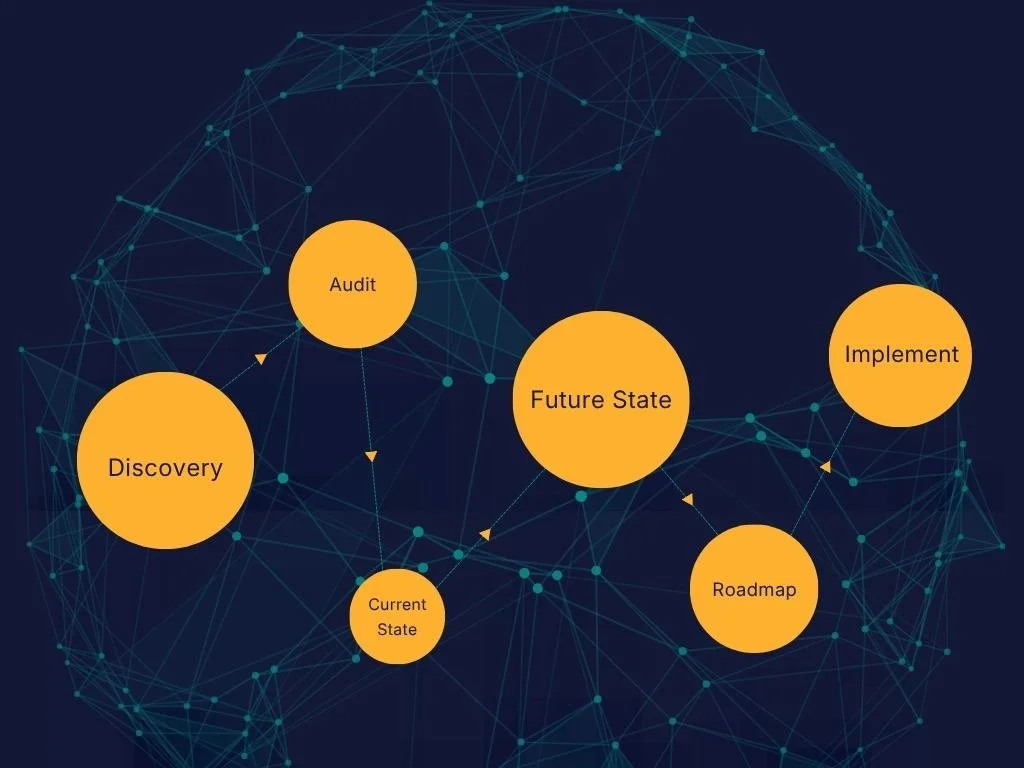 About Us — Positive Deviant Labs