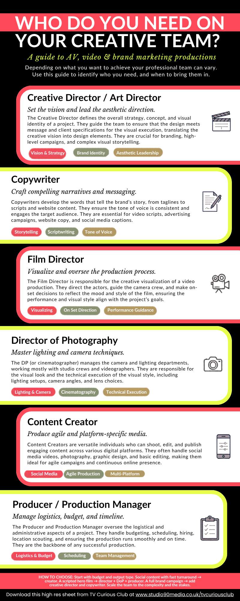 Creative team structure guide explaining the key roles needed for TV advertising, video production, and brand campaign development.