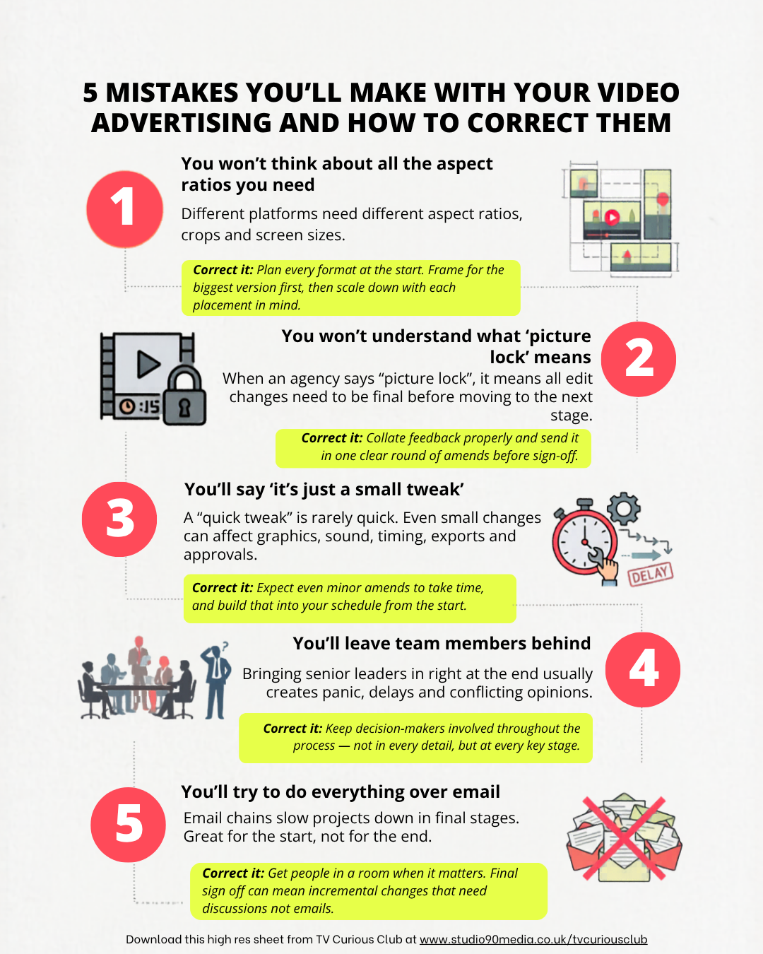 Infographic showing 5 video advertising mistakes and fixes, including aspect ratios, picture lock, small tweaks, stakeholder alignment, and email-based approvals.