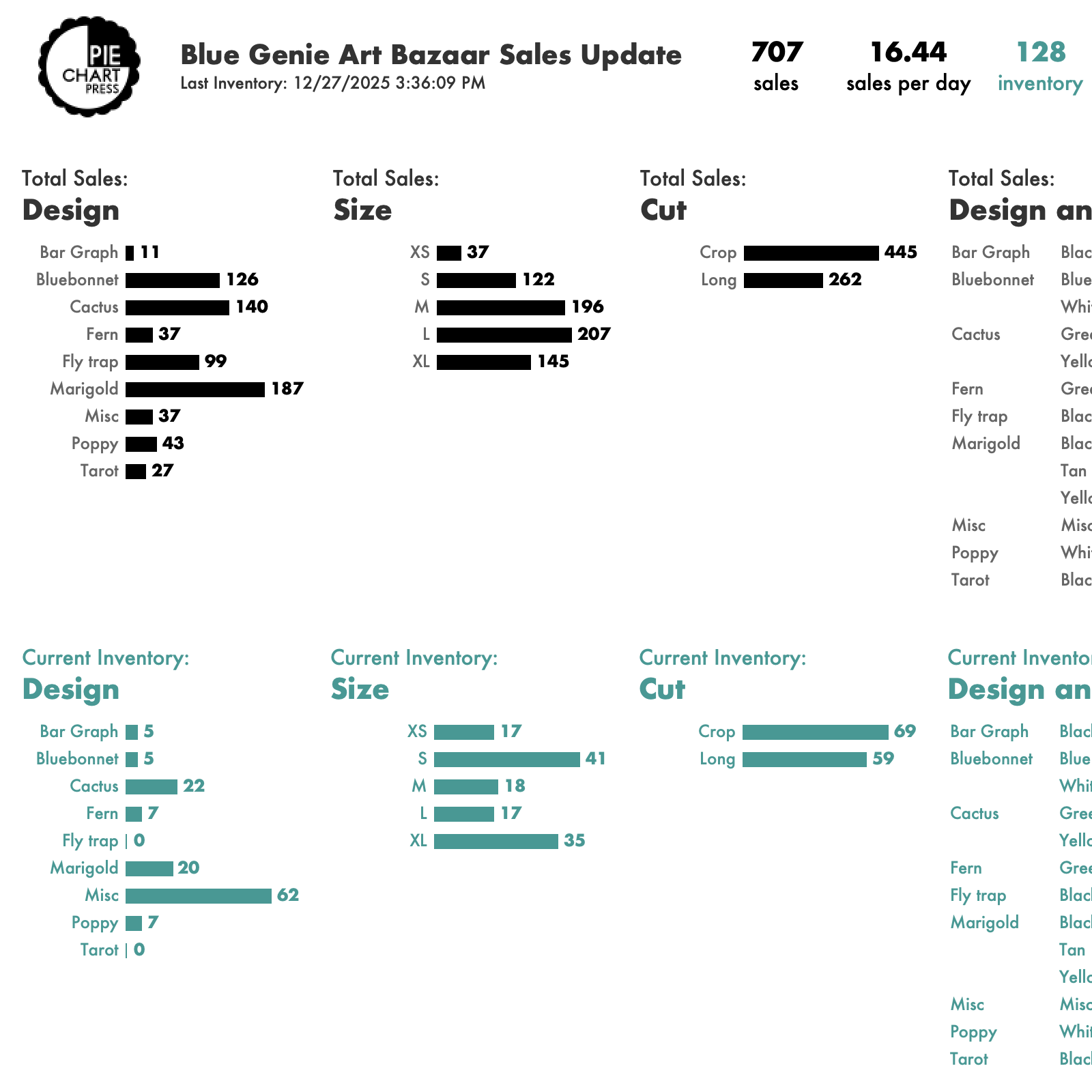 Using Google Sheets and Tableau For A Small Business Sales Dashboard