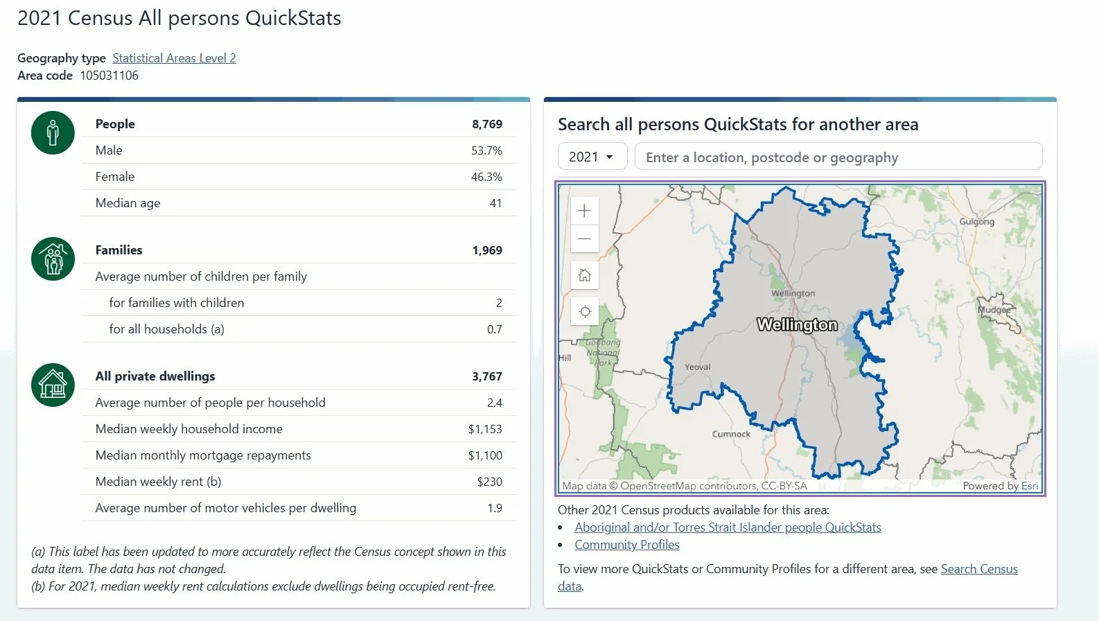 Council’s population statistics selling Wellington short