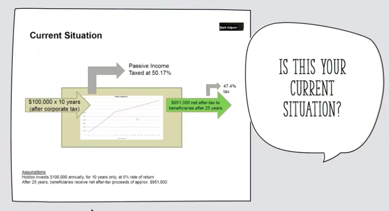 What happens when you invest within your Holding Company?
