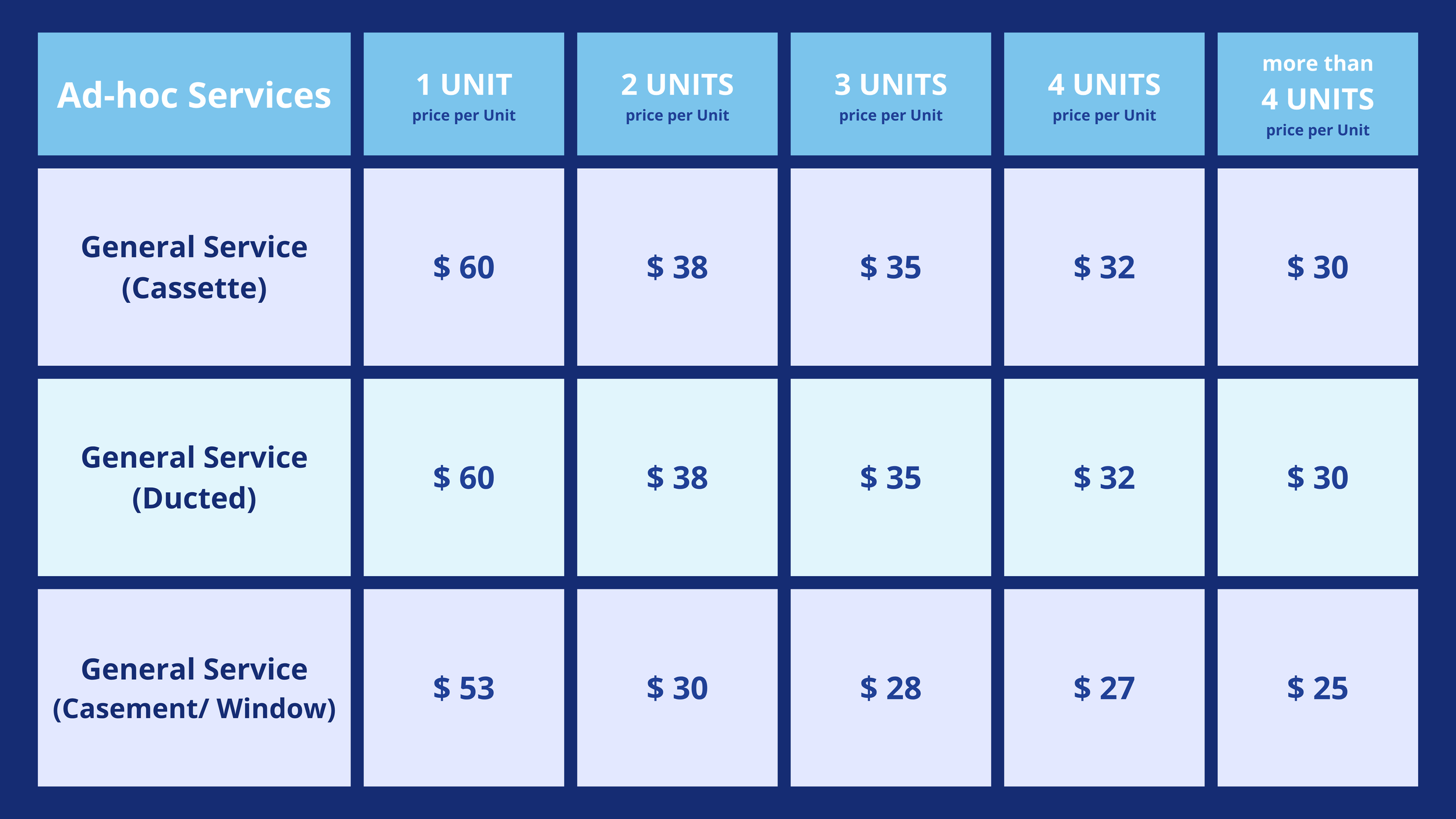 Pricing chart for ad-hoc services, showing prices for different unit quantities and service types, including cassette, ducted, and casement/window.