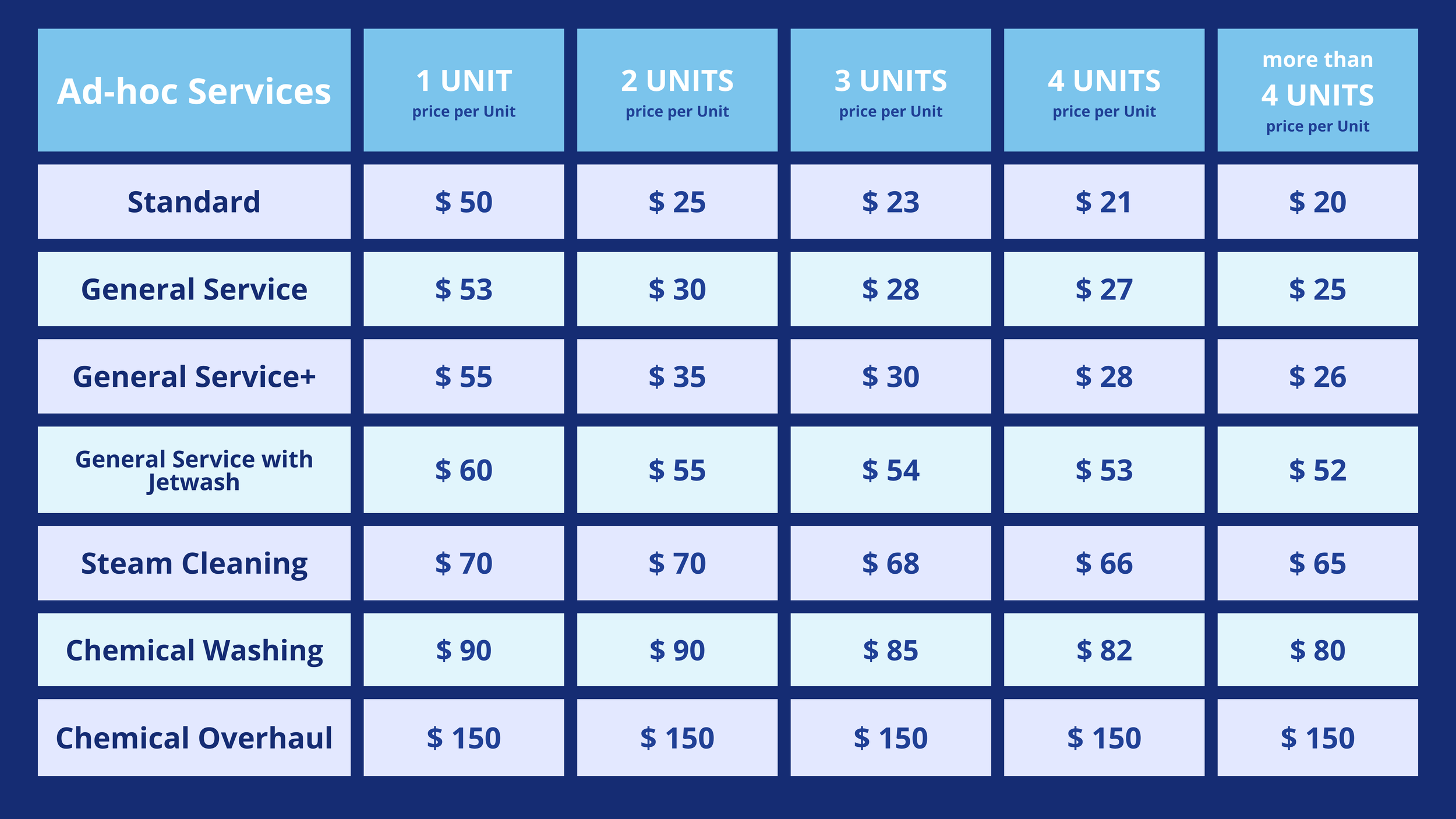A pricing table for ad-hoc services showing different service options with respective prices per unit, including Standard, General Service, General Service Plus, General Service with Jetwash, Steam Cleaning, Chemical Washing, and Chemical Overhaul.