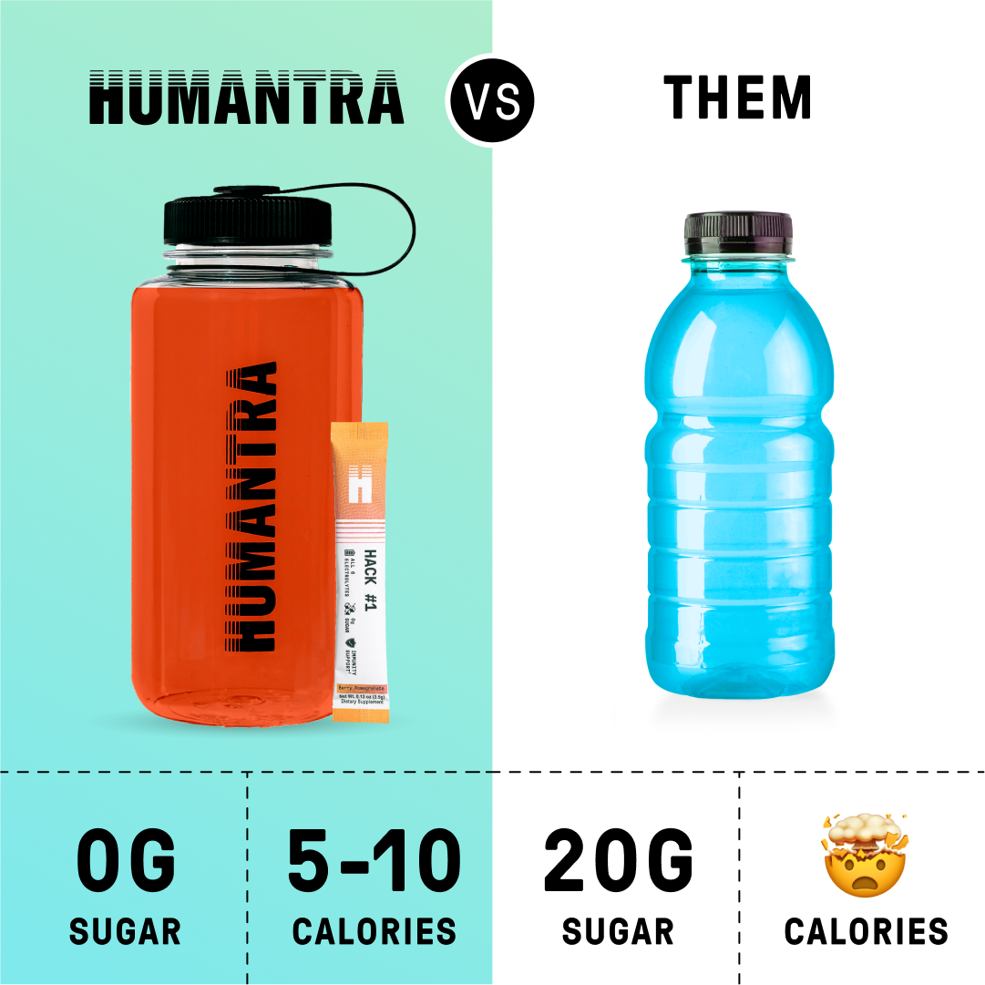 Humantra_Jan2024_Sugar vs Humantra Static 3_feed.png