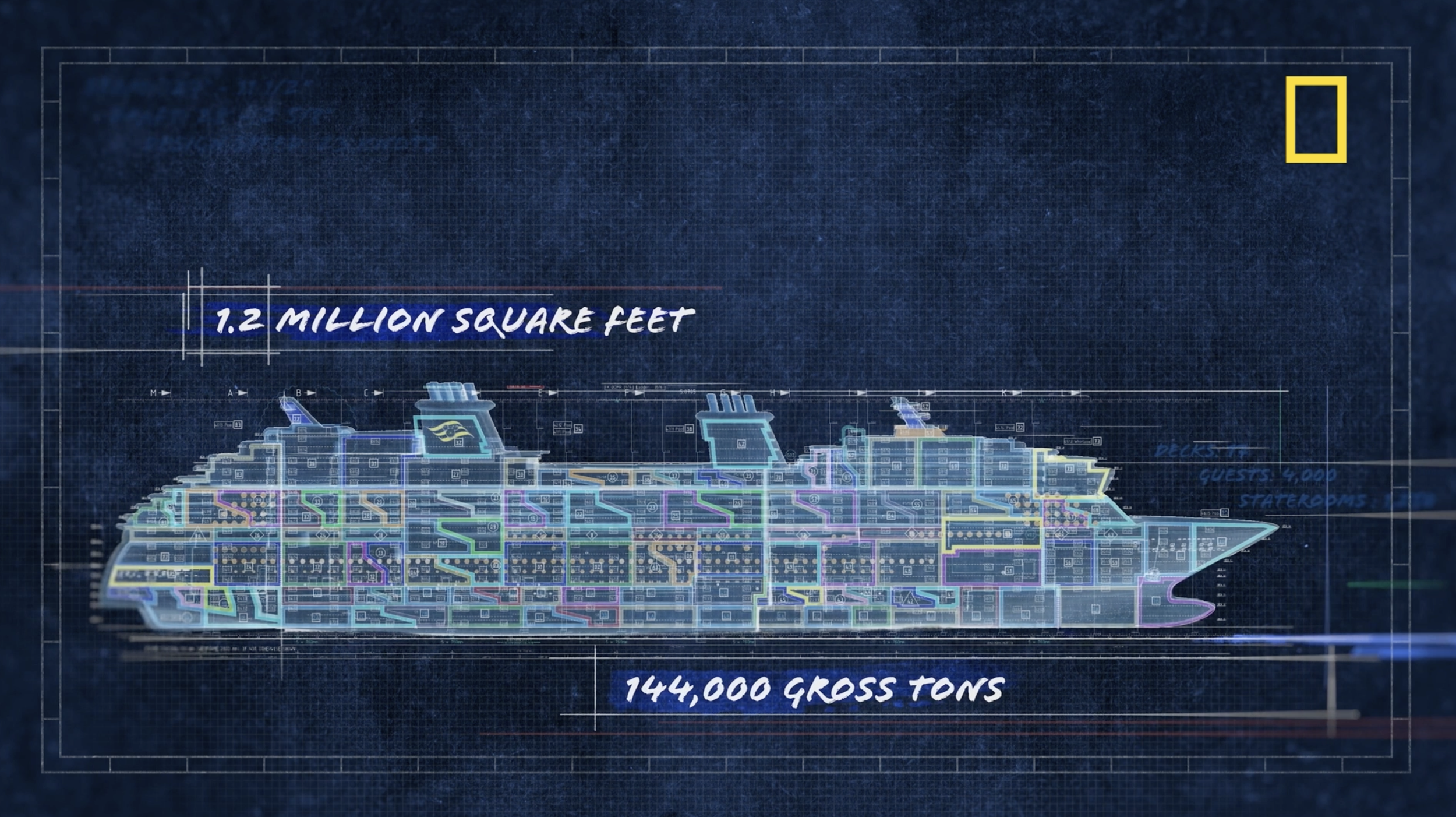 GFX_Gross Tons.png