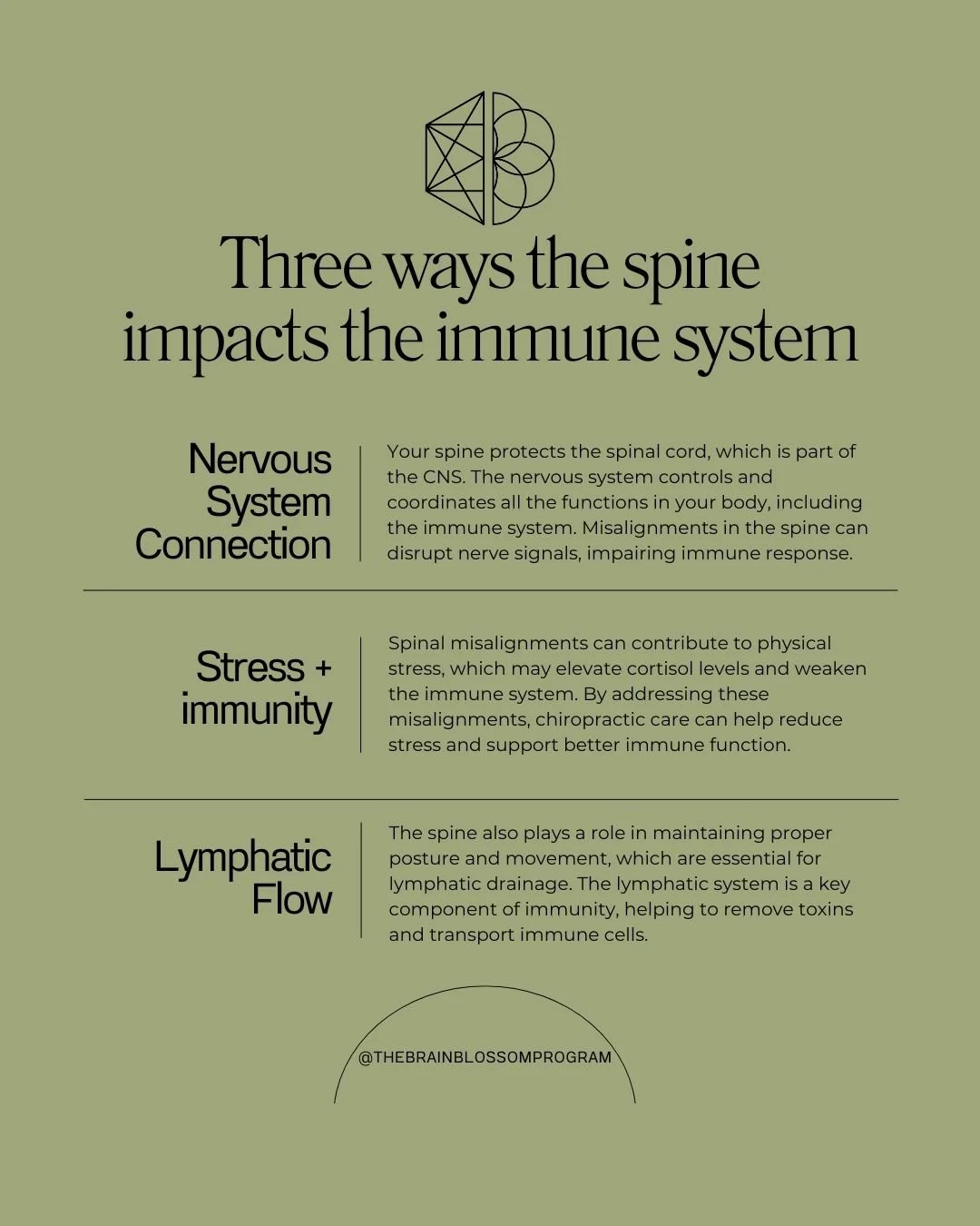 Your child&rsquo;s immune system doesn&rsquo;t work in isolation&mdash;it takes its cues from the nervous system. 🧠✨🤧

As Brain Blossom providers, we focus on reducing stress in the nervous system so the body can do what it&rsquo;s designed to do: 