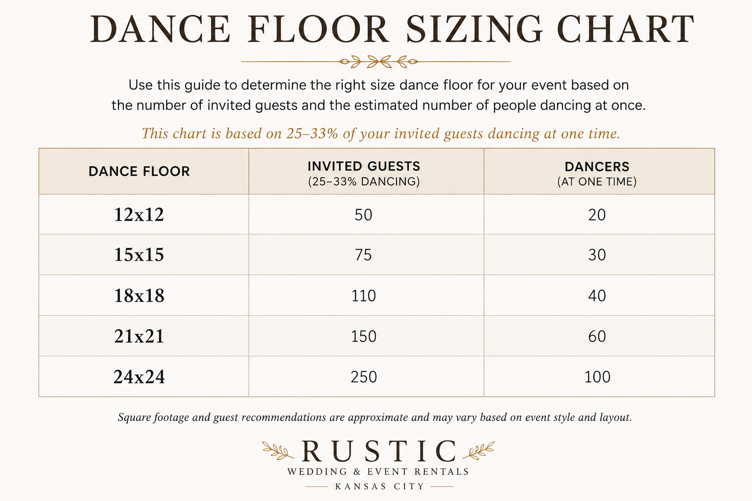 Dance Floor guest count chart