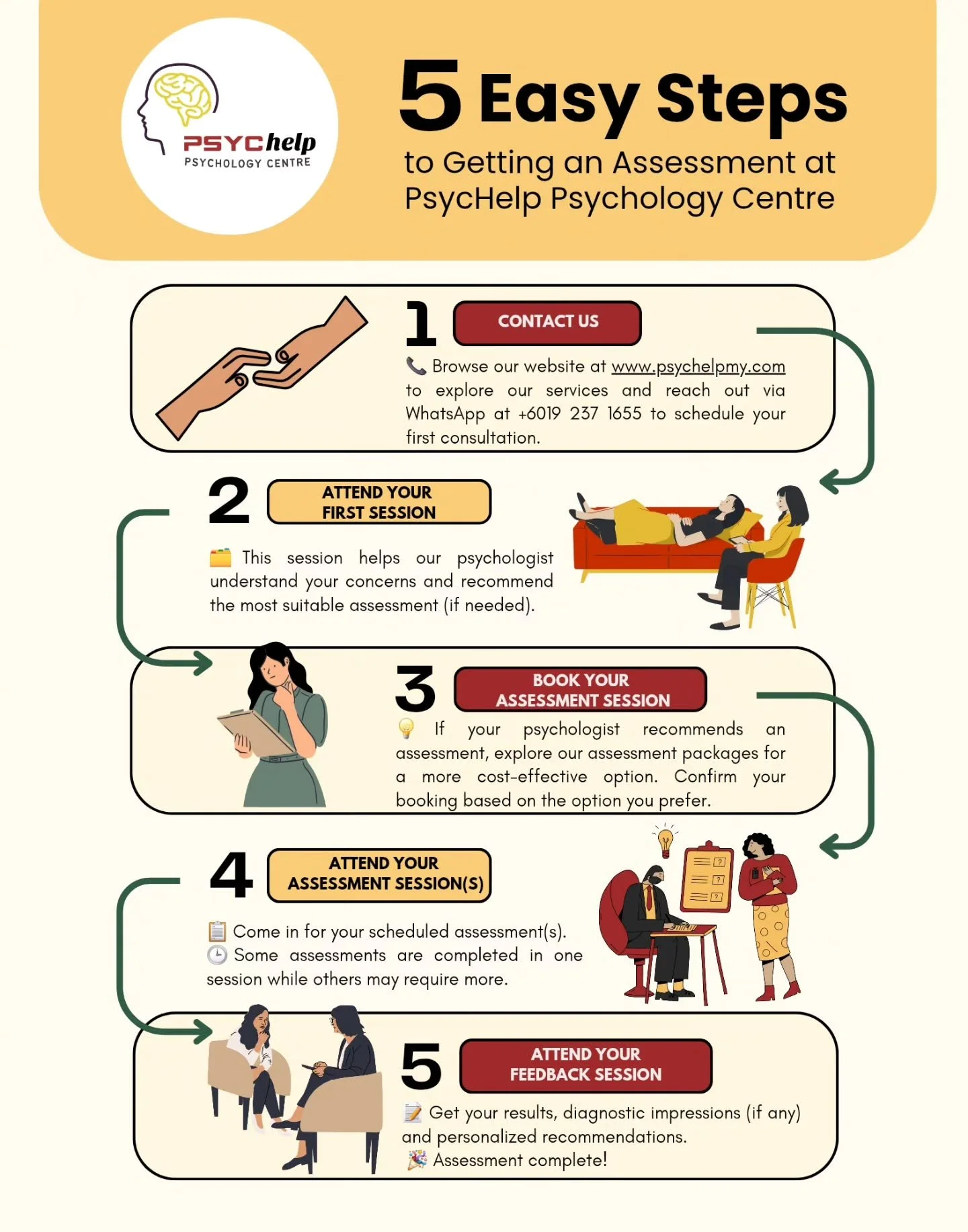 Thinking about getting assessed for ADHD, autism, anxiety, depression or other mental health concerns but not sure where to start? 

Here&rsquo;s how to get started at PsycHelp Psychology Centre in just 5 simple steps 😊

Still need help or have ques