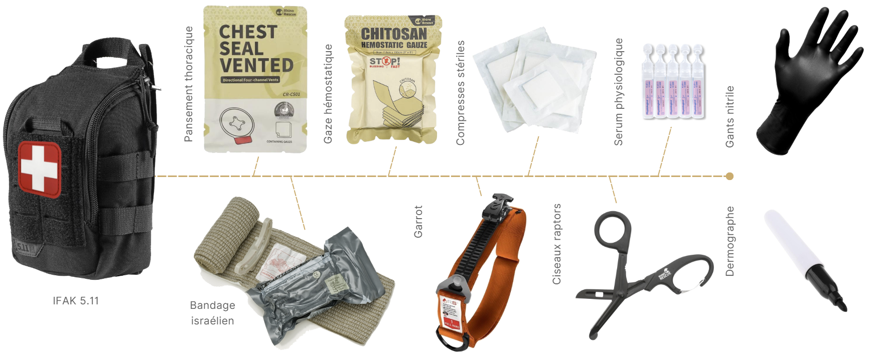 Secourisme tactique : levier vital dans la formation des agents ISA D et B