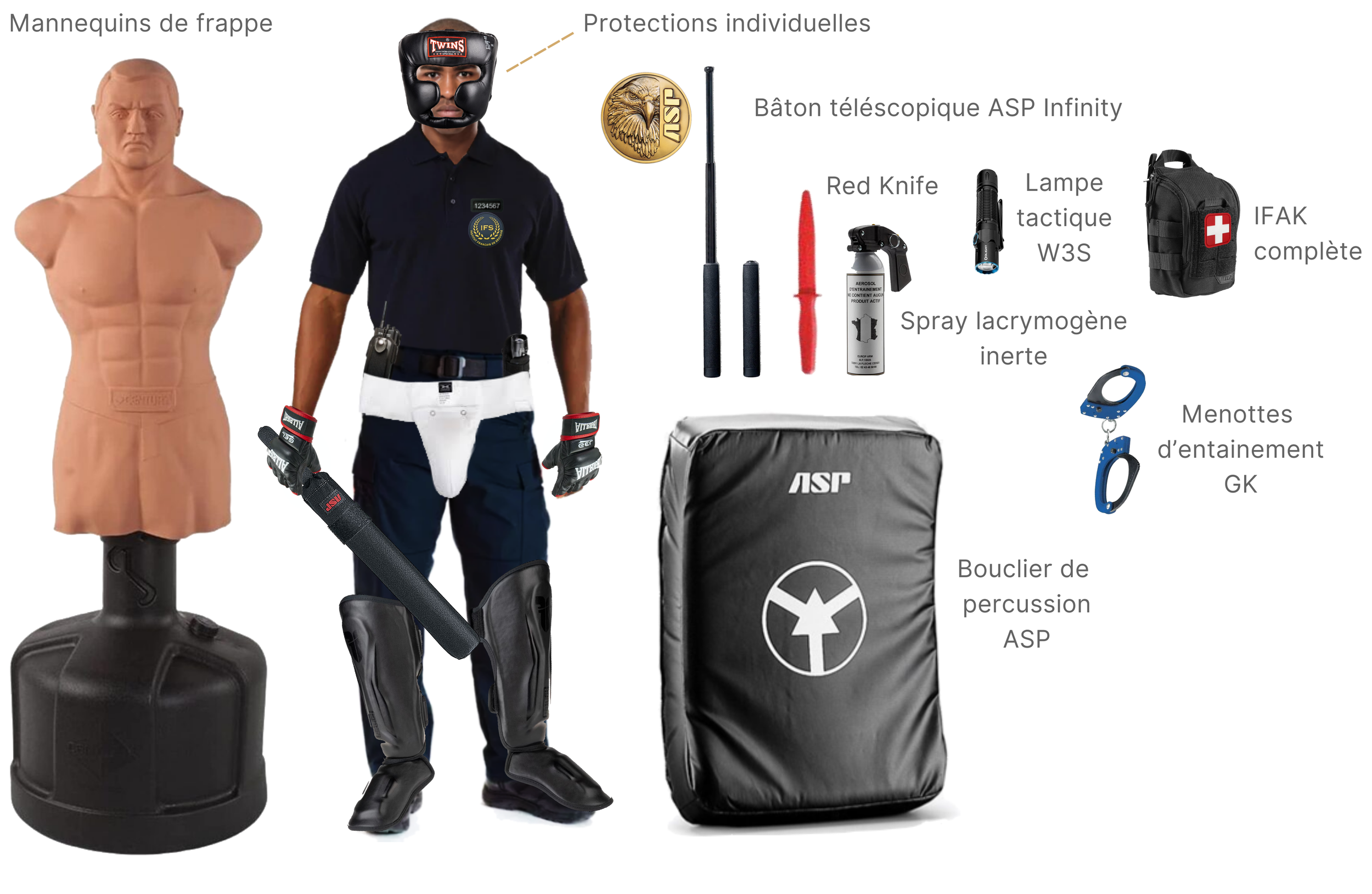 Équipement de sécurité pour école de police : mannequin de contrôle, mannequin d'entraînement, casque de protection, bâton télescopique ASP Infinity, couteau rouge, spray lacrymogène, kit médical, menottes d'entraînement, bouclier de percussion, lampe tactique, IFAK, gilet pare-balles, gants de boxe, équipement de protection pour l'entraînement.
