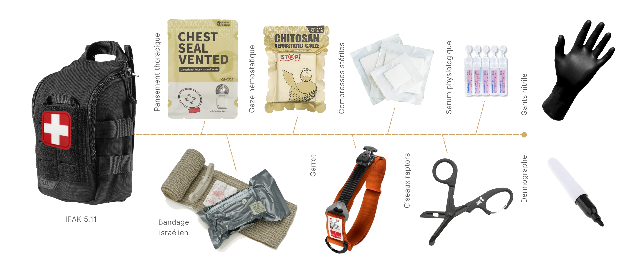 Kit de premiers secours avec divers équipements médicaux