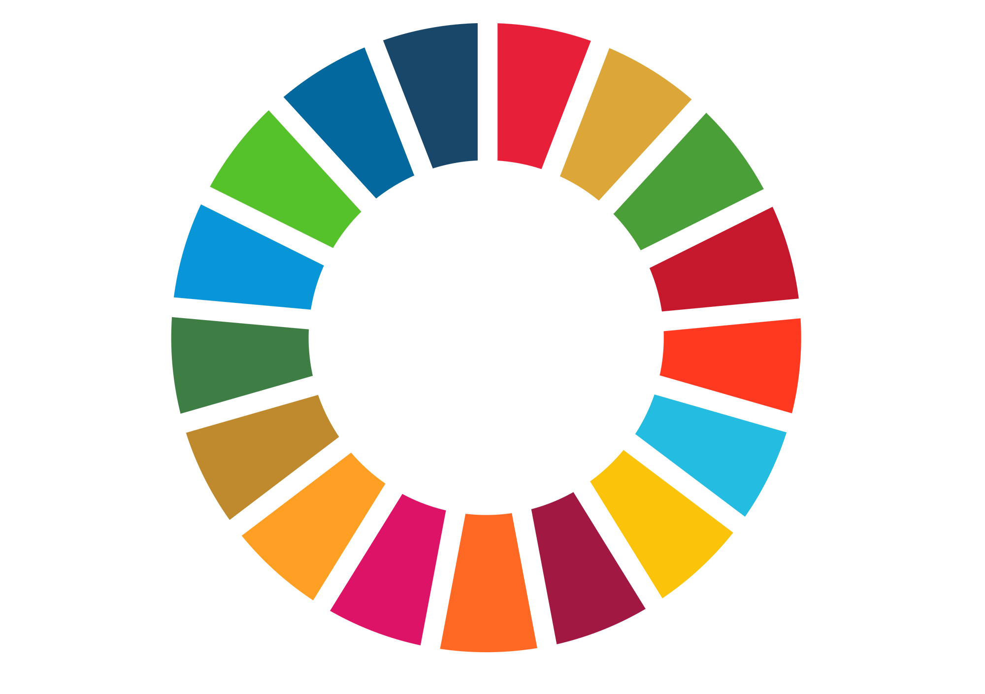 eWater contributes towards United Nations Sustainable Development Goals  