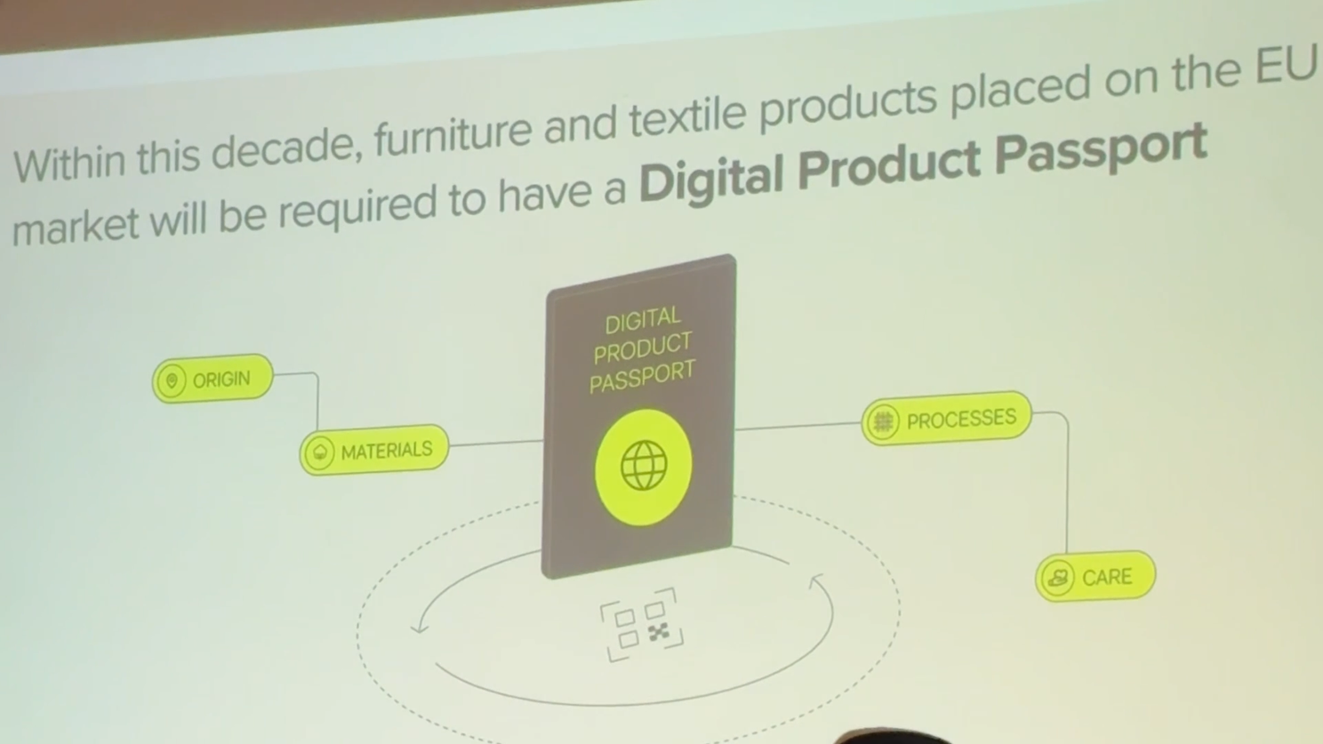 Presentation slide explaining the EU Digital Product Passport  requirement for furniture and textile products, showing key  data points: origin, materials, processes, and care