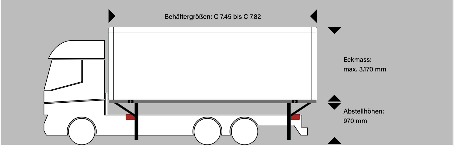 Zeichnung eines LKW mit einem großen Container, Maßangaben zu Containergröße, Eckenlänge und Abstellhöhe.
