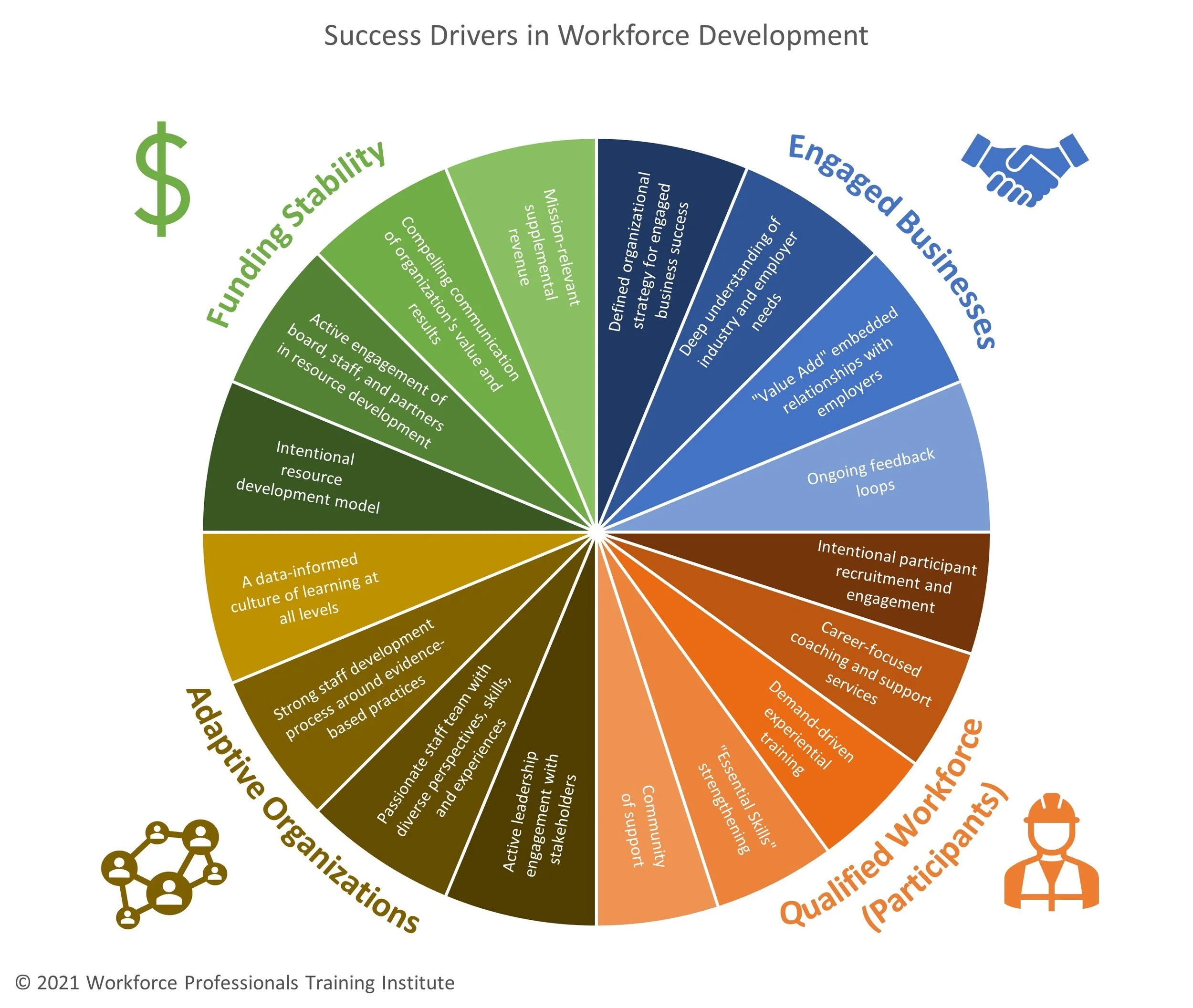 Our Tools | Explore and Enhance — WPTI
