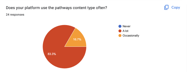 Key Insights