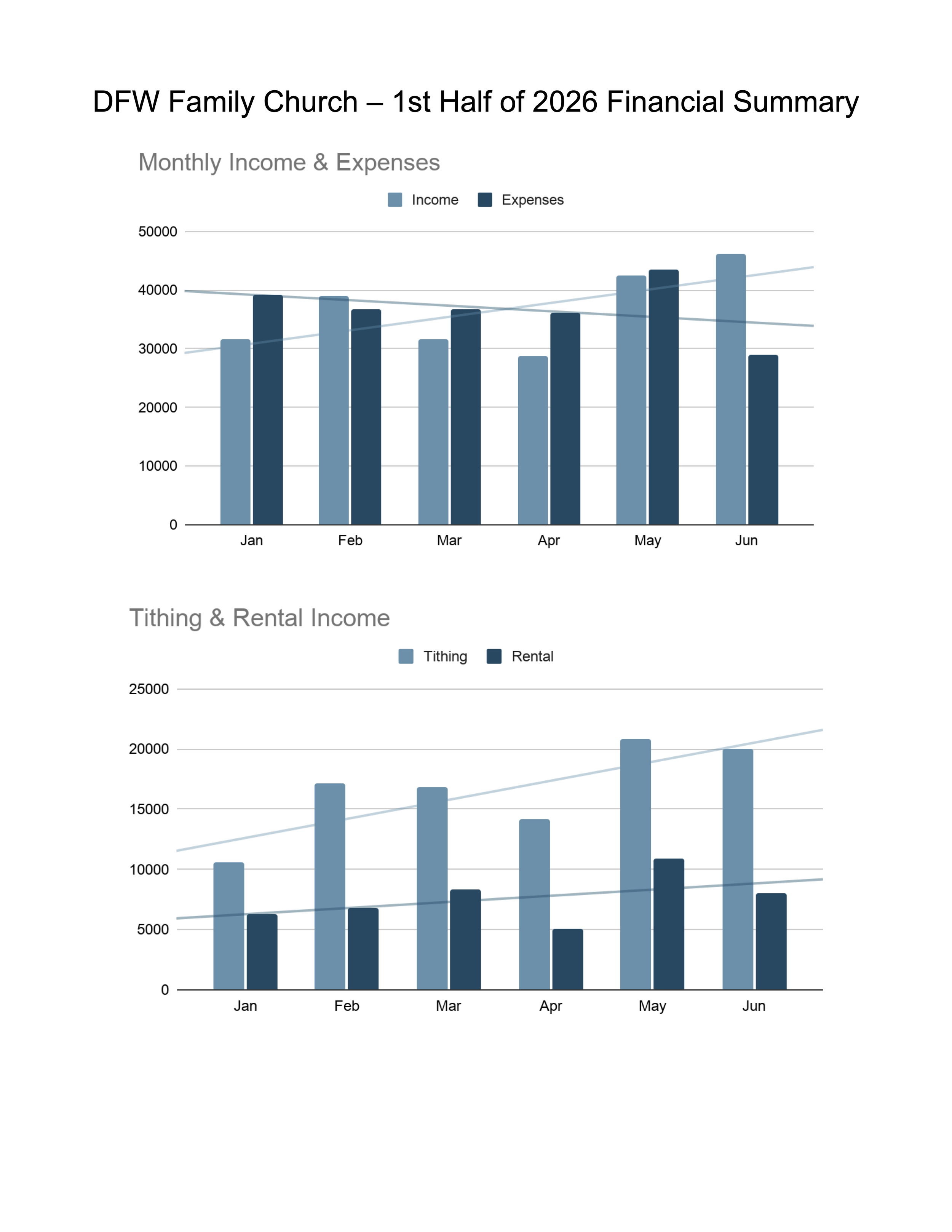 DFW Jan-Jun 2026 Program & Financial Summary 4.png