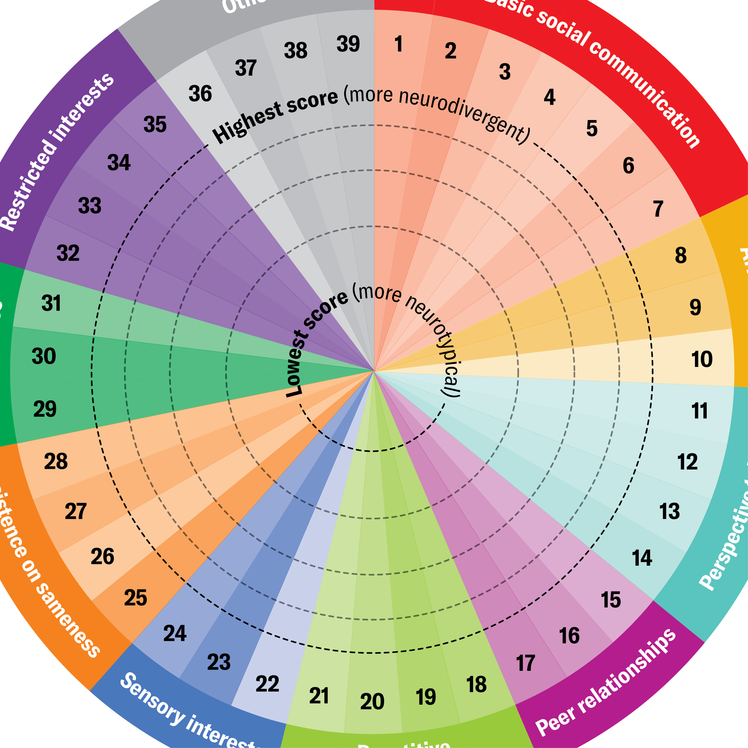 Infographics