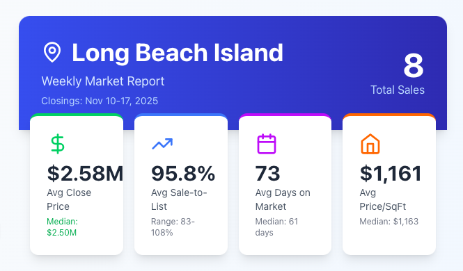Long Beach Island Weekly Market update - November 17th, 2025