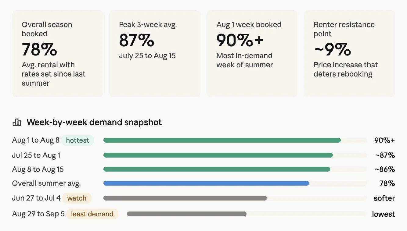 Long Beach Island 2026 Rental Market Update